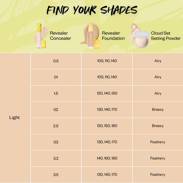 Revealer Skin-Improving Foundation SPF 25