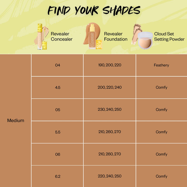 Revealer Skin-Improving Foundation SPF 25
